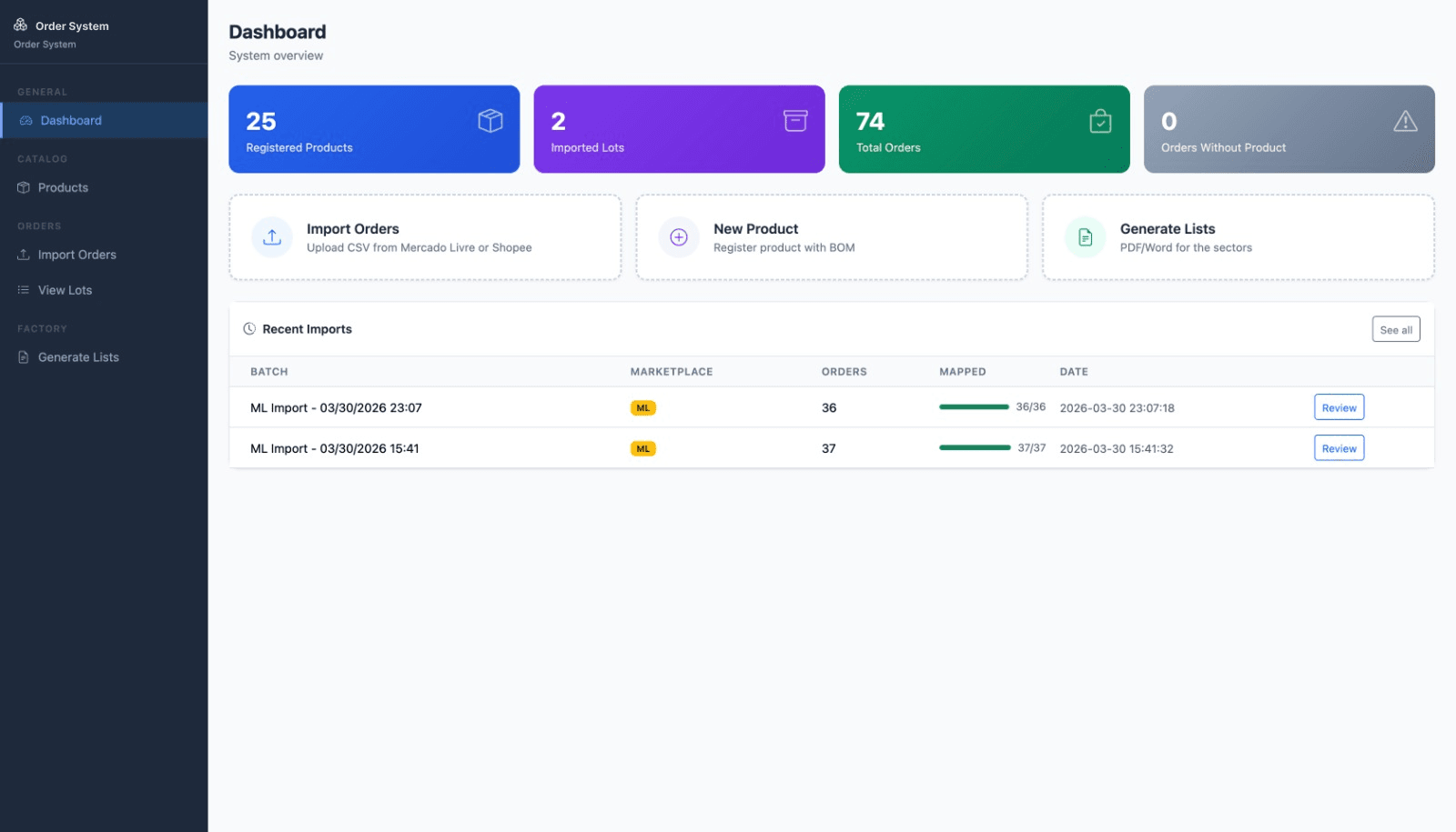 Understanding the workflow